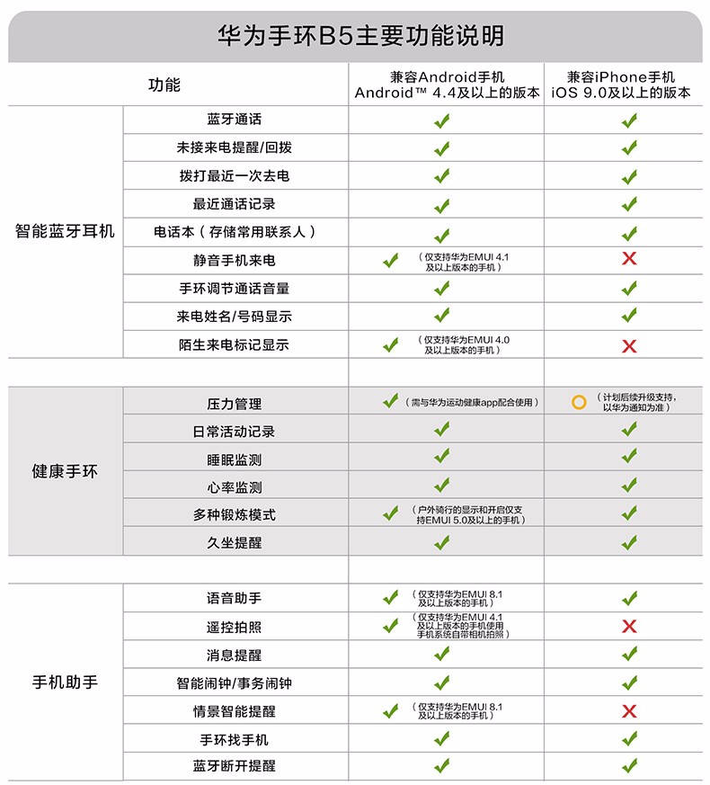 华为b5手环功能介绍