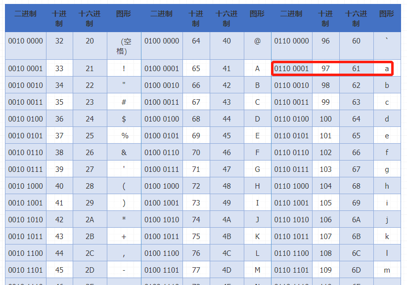 计算机的字符与编码集