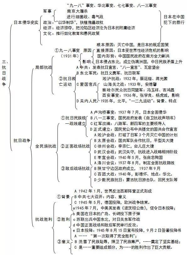 高考歷史高中歷史必修一重點難點整理記得收藏噢