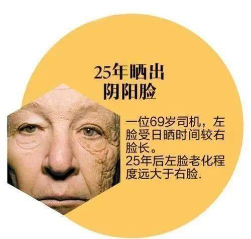 易涂小课堂 | 皮肤80%的老化元凶竟然是光老化_手机搜狐网