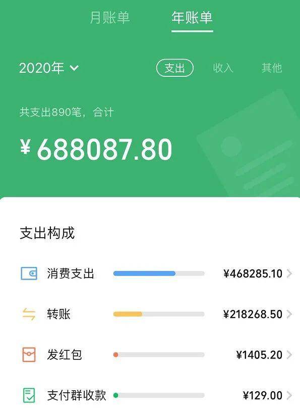 2020微信年度账单上线,网友:我哪来这么多钱?