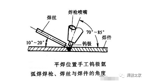 手工钨极氩弧焊接全方位图文实操教程!_焊丝