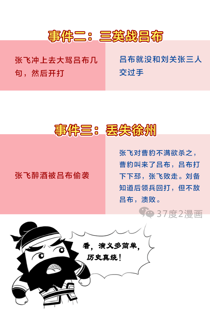 演義裡的張飛vs歷史上的張飛