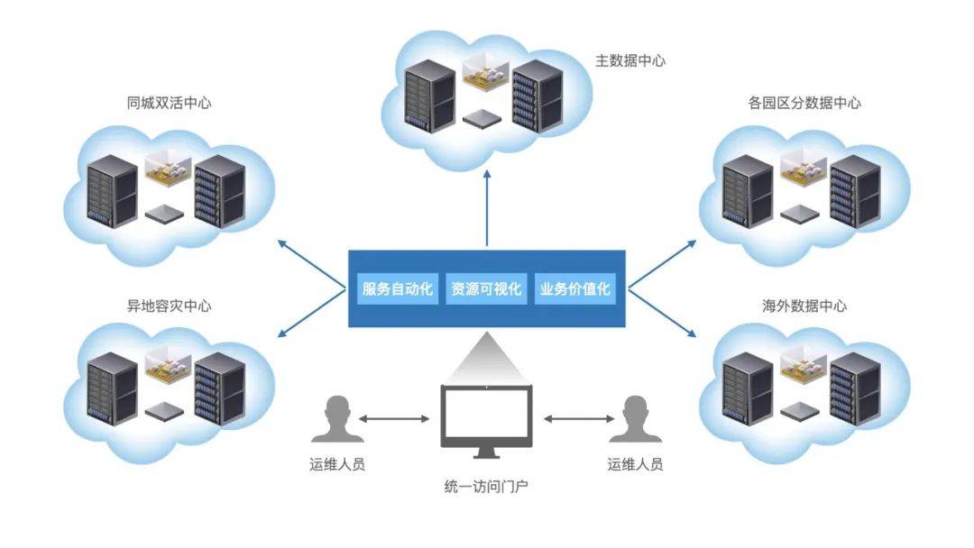 数据中心示意图图片