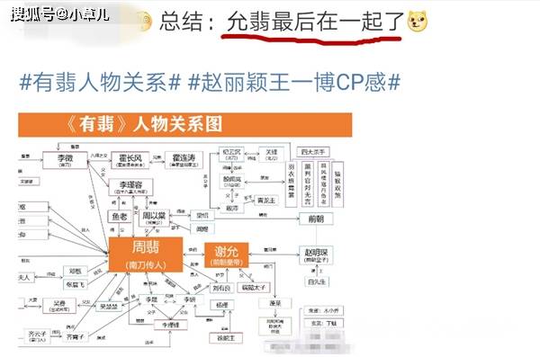 明星关系图谱赵丽颖图片