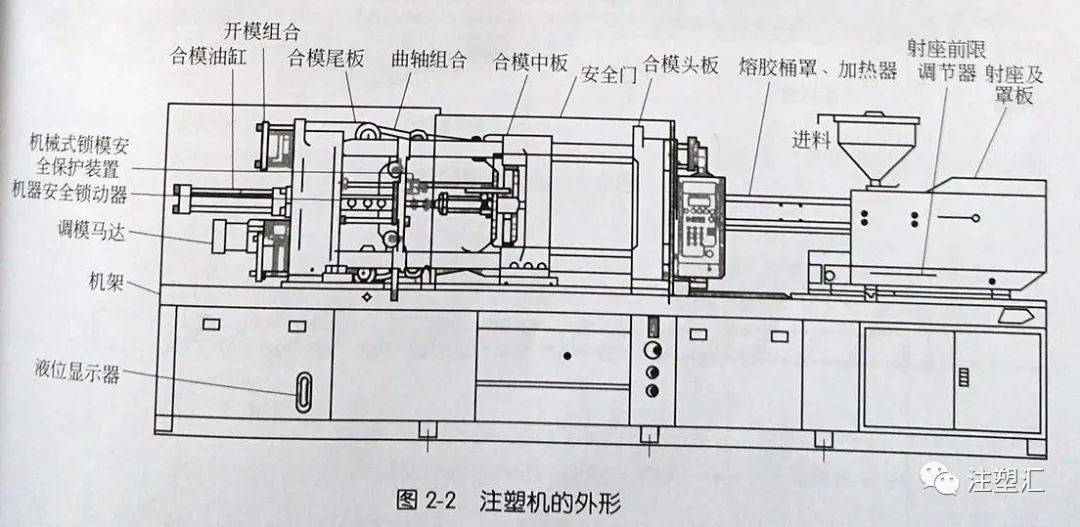 注塑机的规格有两种表示法:一种是每次最大注射体积或重量,另一种是最