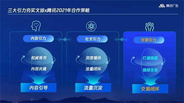 不難理解,但想真正做到並不容易,這背後是騰訊大生態體系下平臺內容