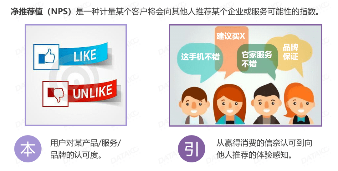 提升用户体验管理,以nps开启企业新增长!