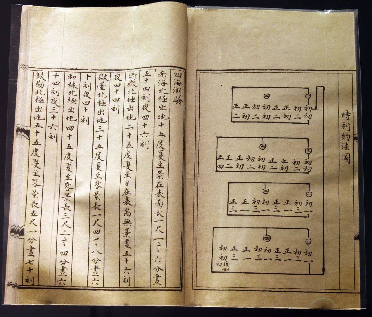 元朝颁行著名天文学家郭守敬的《授时历》_手机搜狐网
