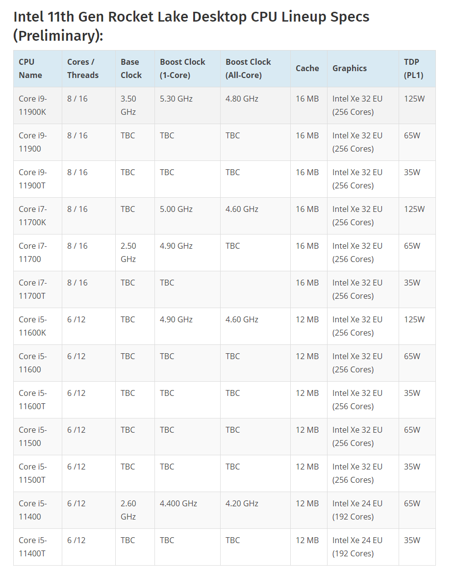 在ces2021期间,英特尔将会发布13款桌面级酷睿处理器,分别为i9-11900k