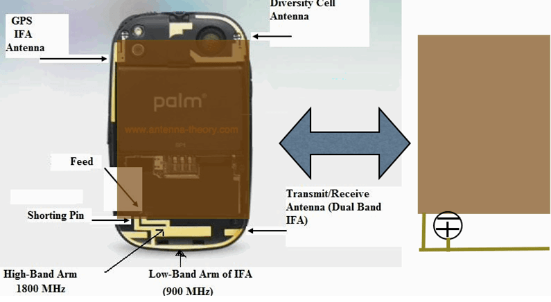 红米note4x天线位置图图片