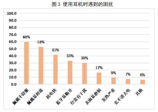 蓝牙|质量和性价比全都要！12款官方推荐蓝牙耳机任君挑选