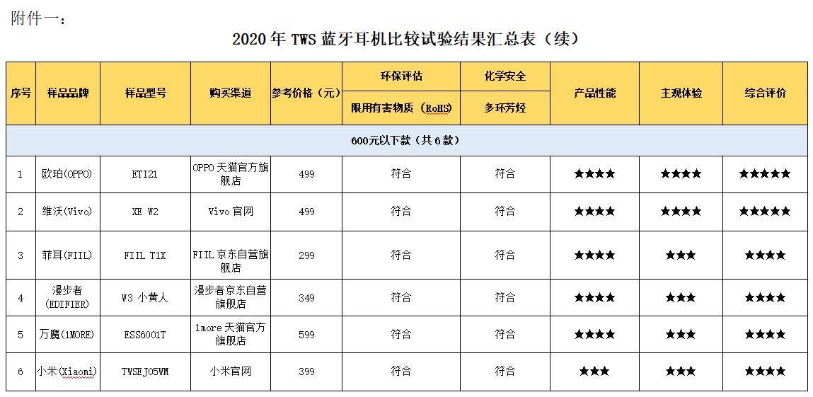 蓝牙|质量和性价比全都要！12款官方推荐蓝牙耳机任君挑选