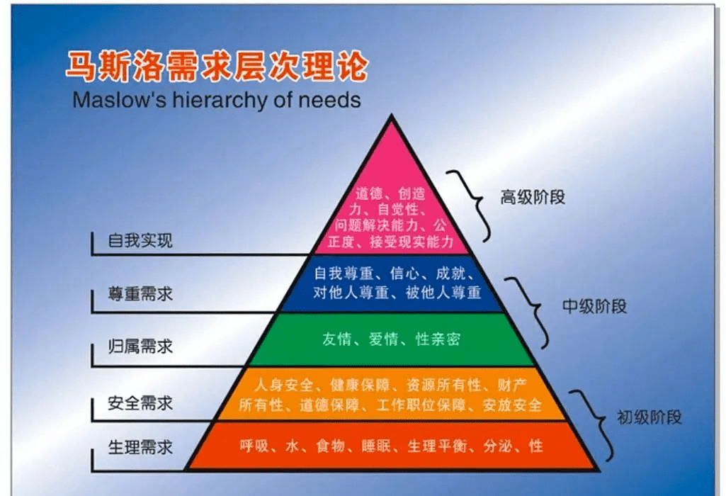 需求侧改革改什么?