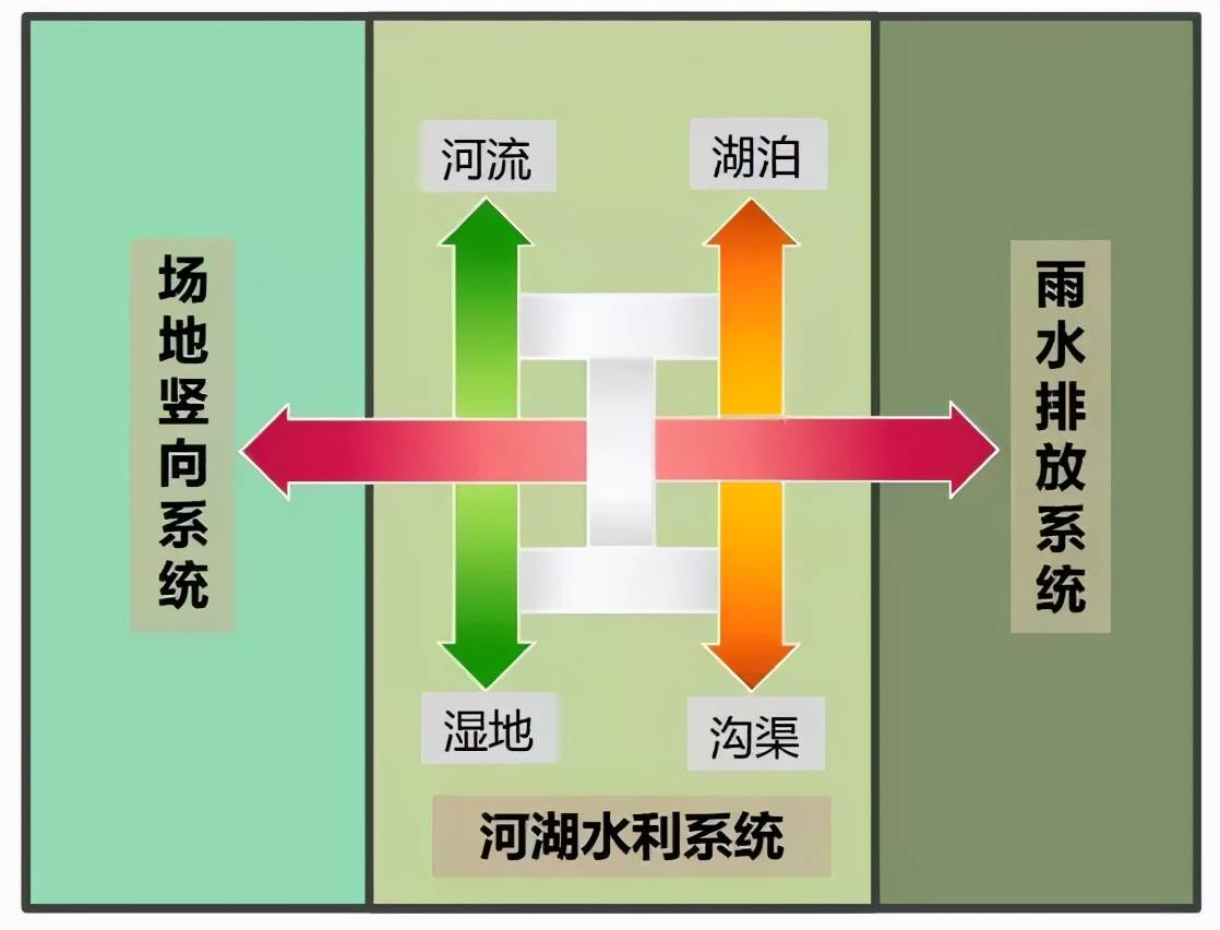 中创区东扩面积约为22平方公里_南通市