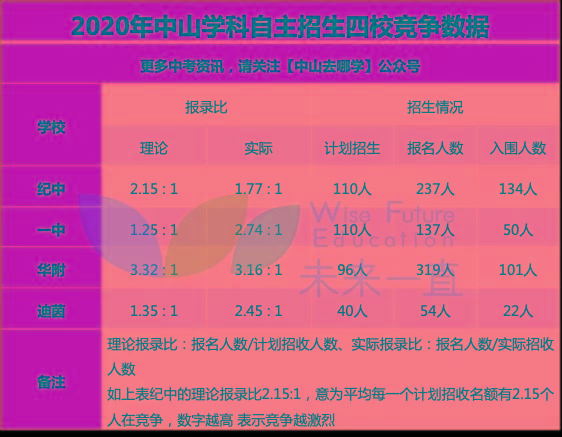 中考毕节录取分数线2020_2021中考分数线毕节_毕节中考录取分数线2024