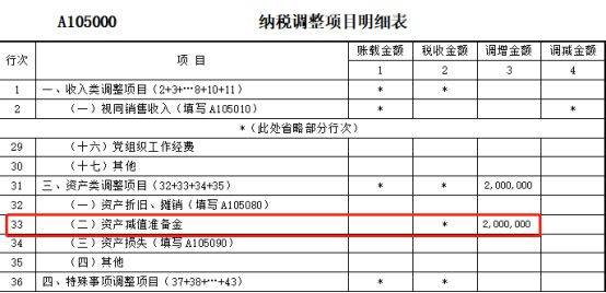 則當年應核銷壞賬,並計提相關壞賬準備.