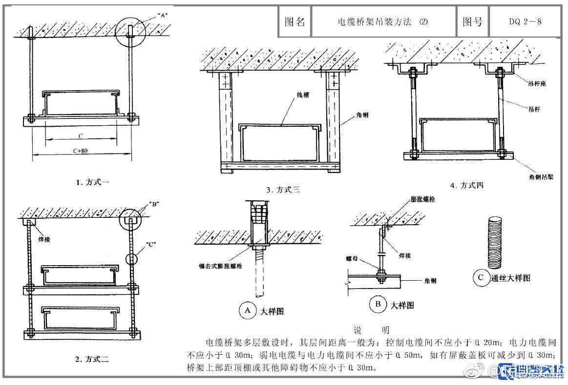 屋面桥架安装图集图片