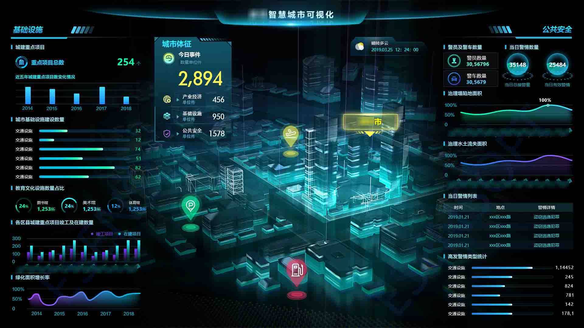 智慧城市引领未来世界城市的发展方向