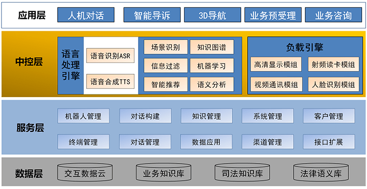 工作|“指尖”到“语音” 快来看看“法小美”在法院的工作日常吧！