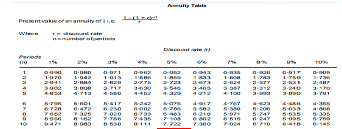 为什么说钱会不断贬值pv知识点讲解accacloud