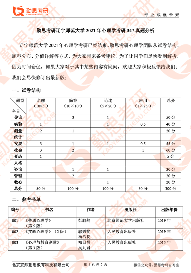 2021年遼寧師範大學應用心理碩士考研347真題分析(勤思完整版)_考試