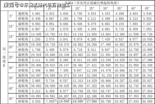 凯路汽车制造部:如何快速搞定复合角度零件的加工?