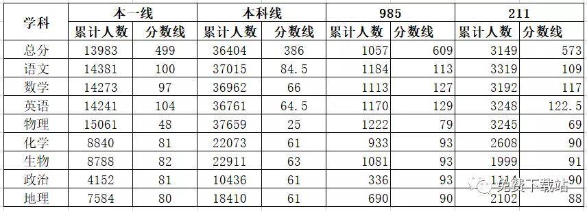 5分,承實高級中學(1);第三名:659分,承德縣第一中學(1)