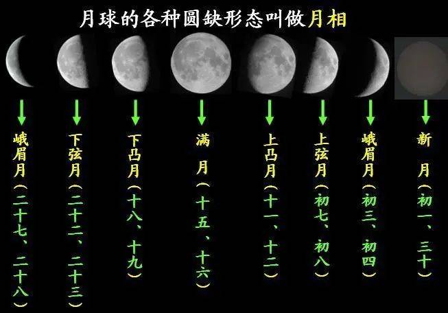 月亮的变化名称图片
