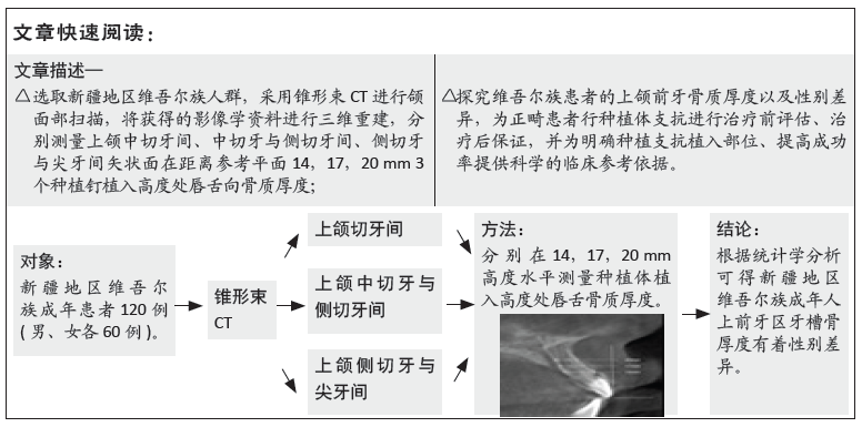 錐形束ct測量種植體支抗植入位點上頜前牙區牙槽骨厚度的性別差異