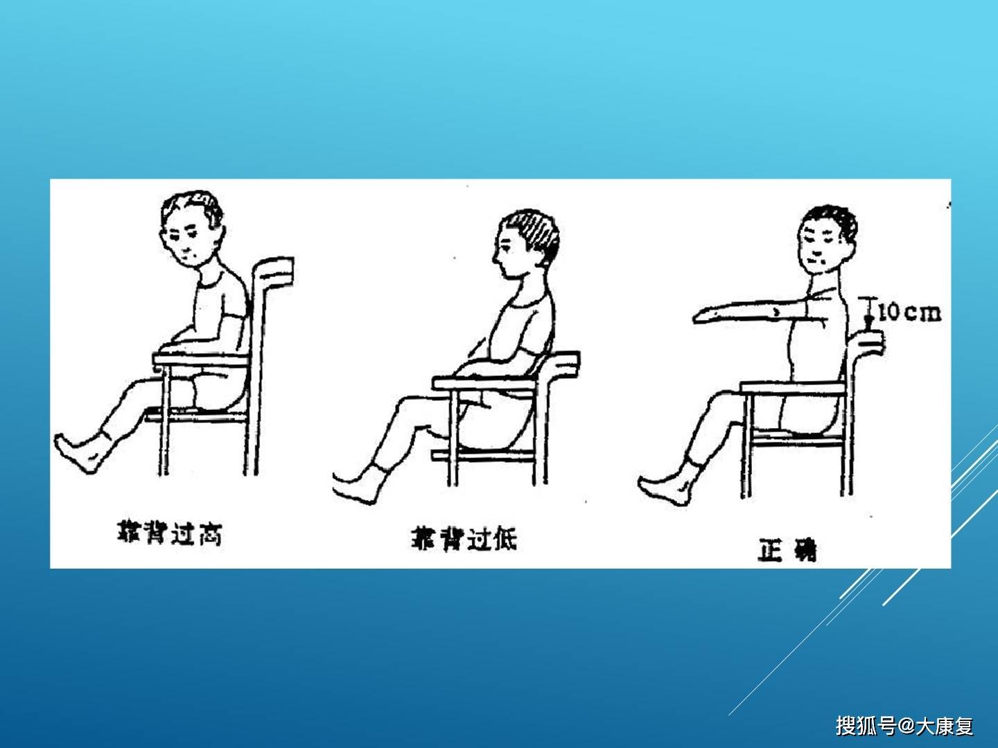 康复医学-脊髓损伤康复