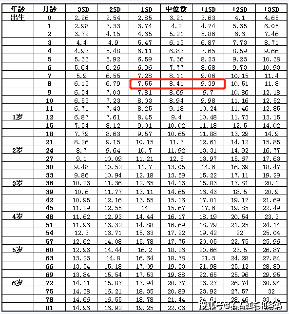 关于怀孕三个月男女宝宝生殖器官不同的信息-第2张图片-鲸幼网