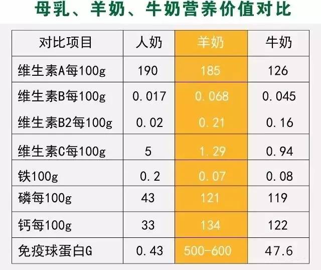 羊奶的功效与作用图片图片