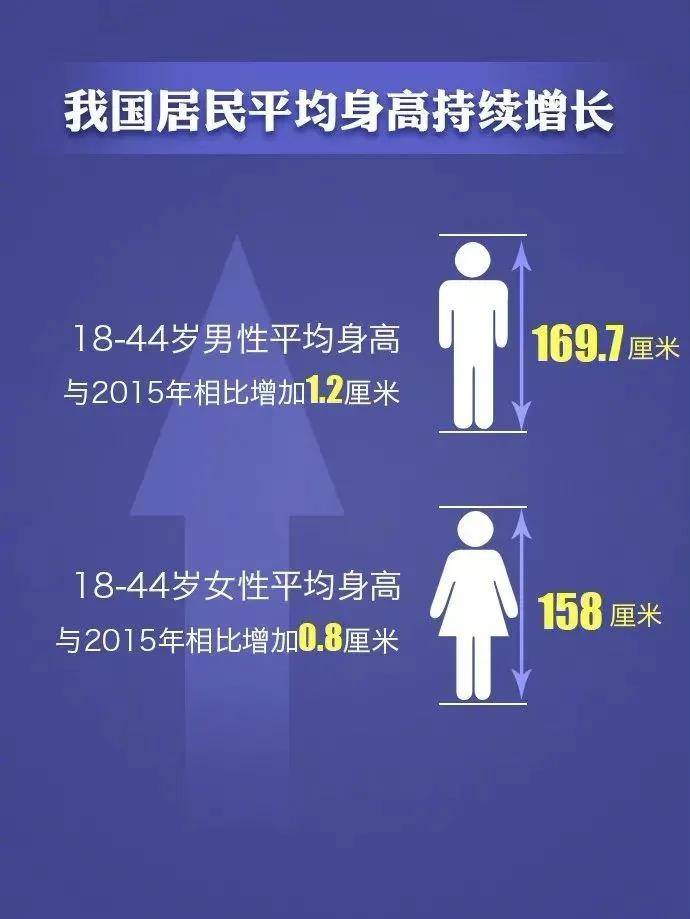 1~18岁男女生身高标准表公布(最新版)，你家孩子的身高多少？_营养