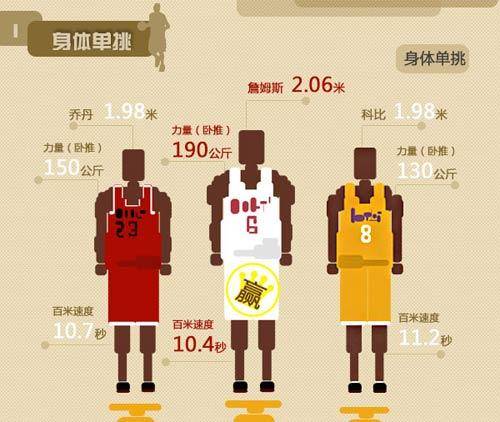 原创女性衰老,身型先走形?如果体重这样波动,恭喜你还年轻