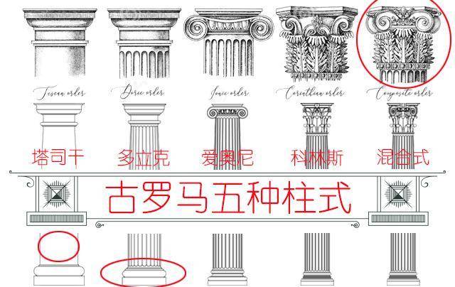 罗马还承袭古希腊一种罕见的叠加柱式——建筑物的每一层都带有圆柱