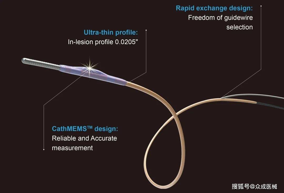 设备"和"truephysio压力微导管"两个产品同时通过药监局的注册审批