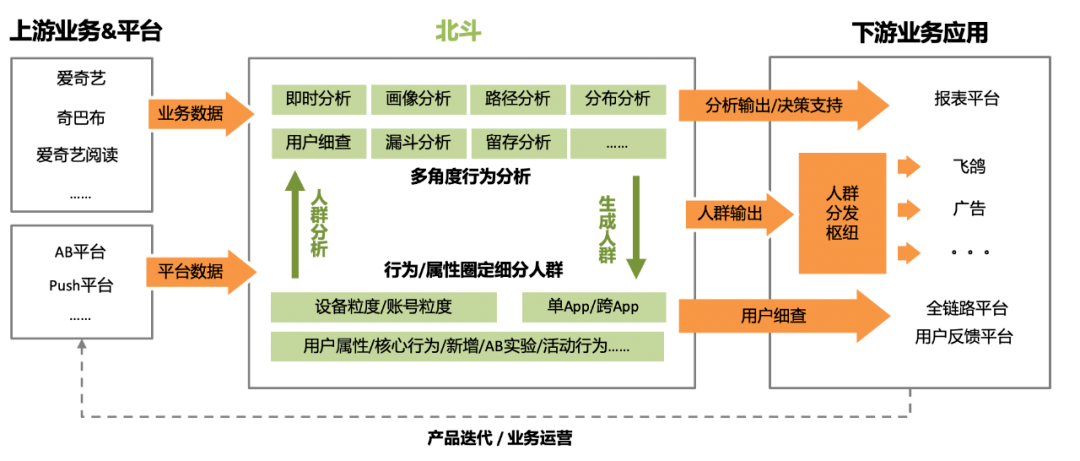 爱奇艺用户分析平台实践:tb级数据查询秒级返回