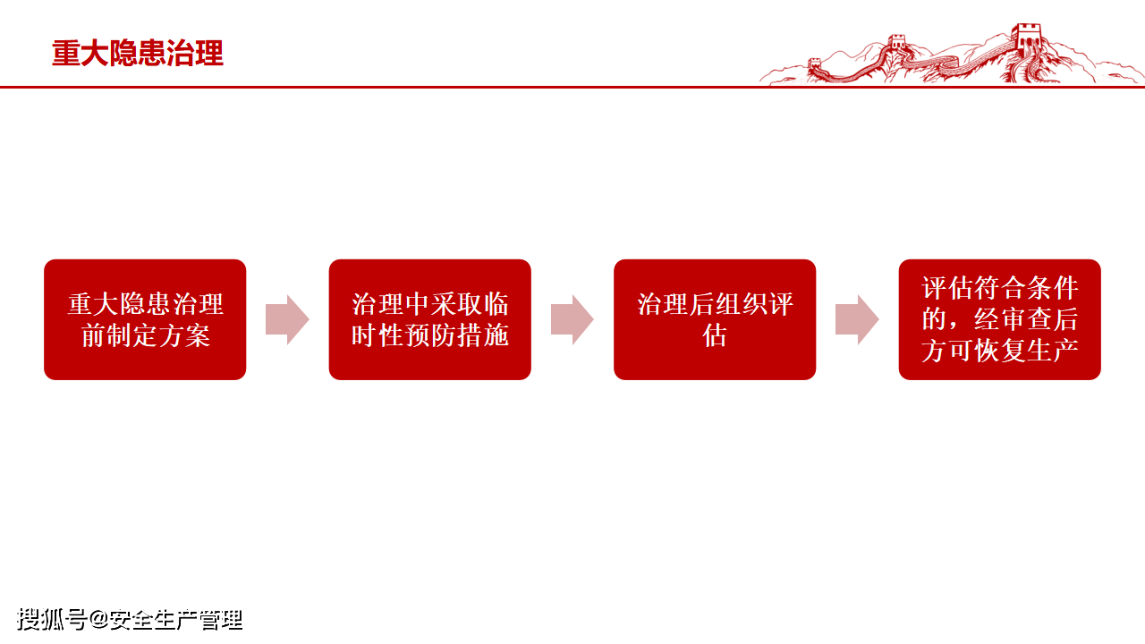 安全生产“一线三排”解读-搜狐大视野-搜狐新闻