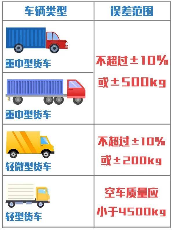 新增貨車空車質量要求調整外廓尺寸機動車檢驗2021年有大變化