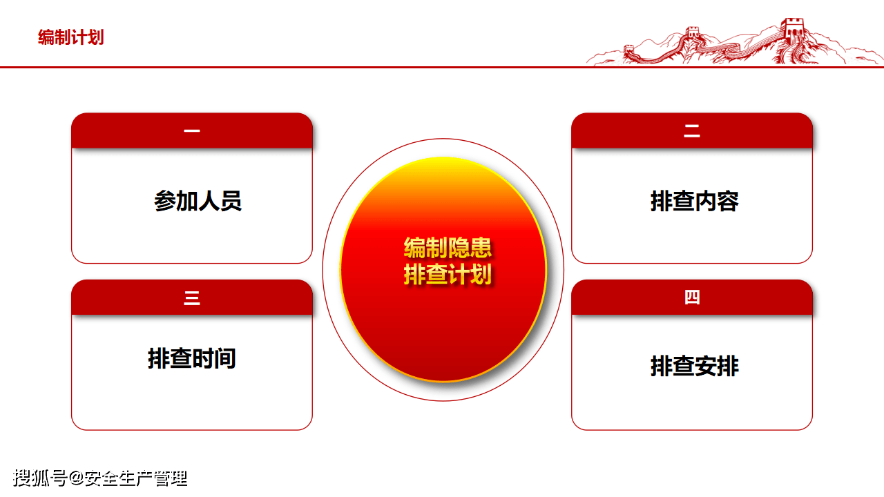 安全生产“一线三排”解读-搜狐大视野-搜狐新闻
