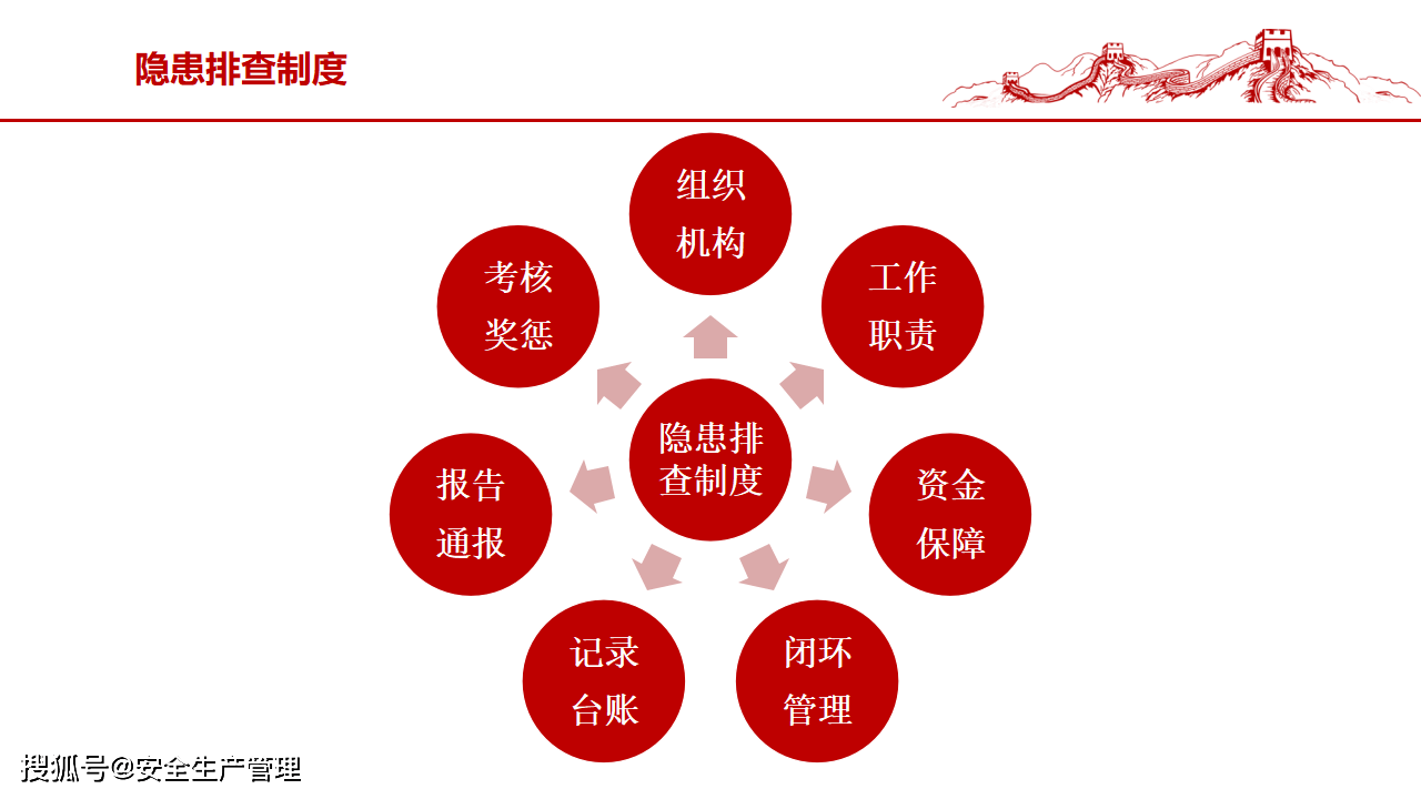 安全生产“一线三排”解读-搜狐大视野-搜狐新闻