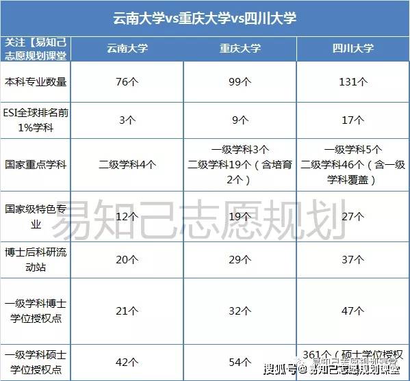 学院与大学的区别(学院与师范学院哪个好)