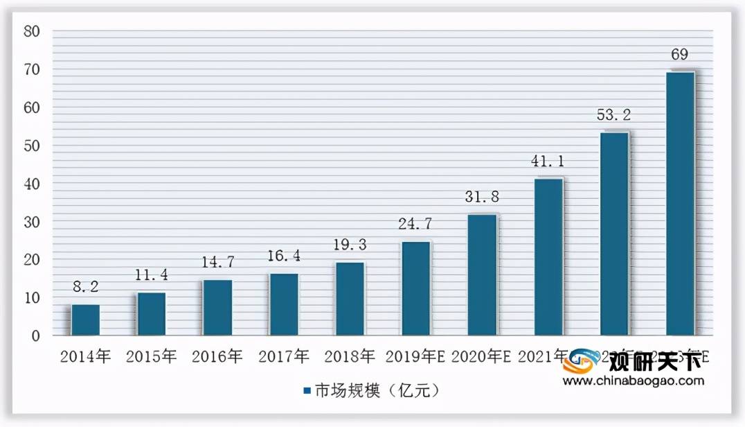 原創我國菜譜app行業現狀及競爭:消費群體以年輕人為主 市場競爭激烈