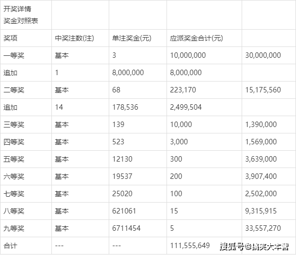 原創第21003期大樂透開獎結果今晚公佈實單複式票欣賞供參考