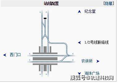 地铁站台选用岛式或者侧式是出于什么考虑?