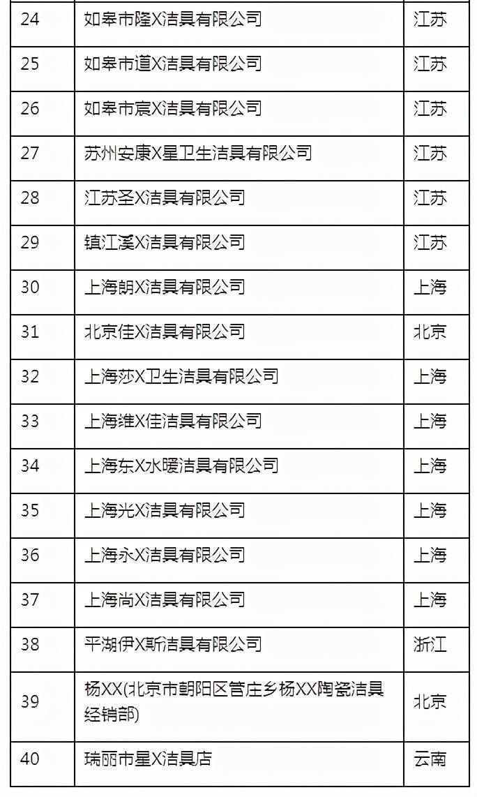 被吊销营业执照,其中上海17家,江苏12家,江西4家,云南,北京各2家,福建