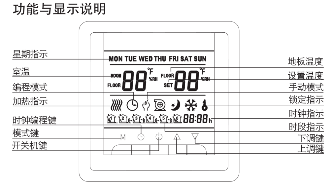 地暖控制面板图标说明图片