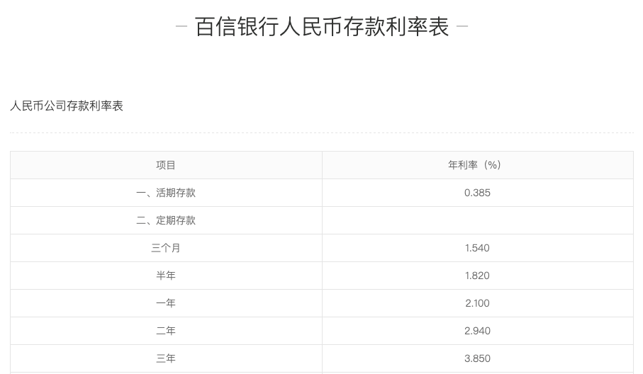 原創百信銀行存款積分兌福利隱性獲益高或涉違規返利吸存