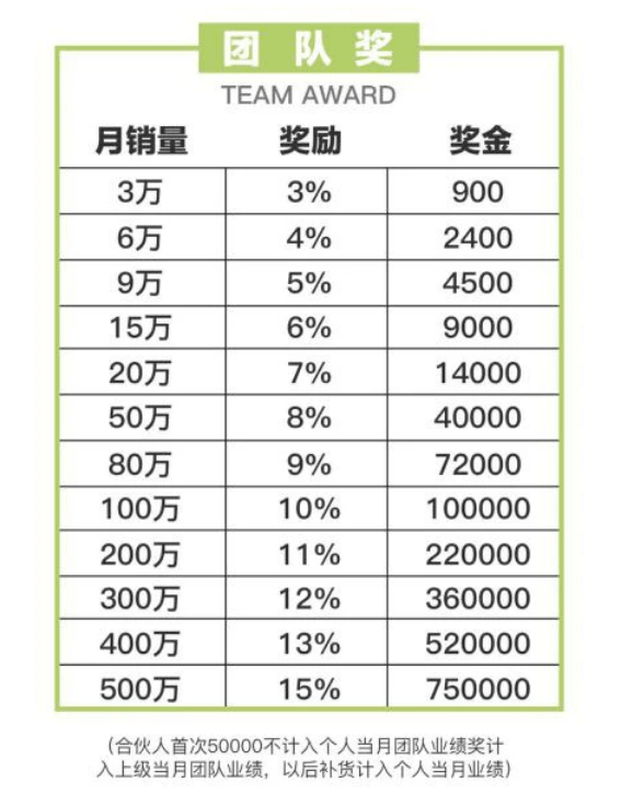 产品虚假宣传与涉嫌传销:微商“茉特”为何遭质疑?(图14)